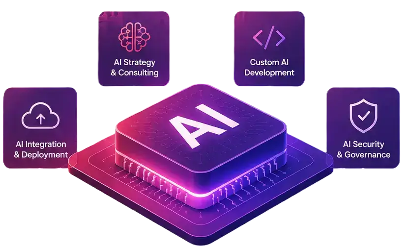 AI Development Agency in Vancouver - Let's Nurture