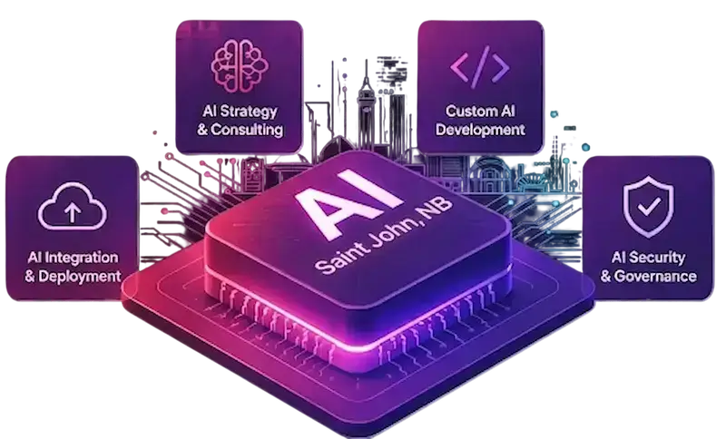 AI Development Company in Saint John - Let's Nurture
