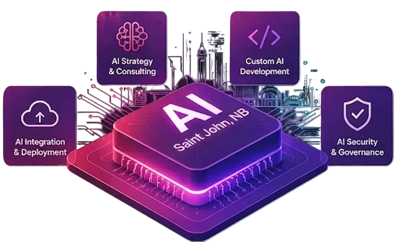 AI Development Company in Saint John - Let's Nurture