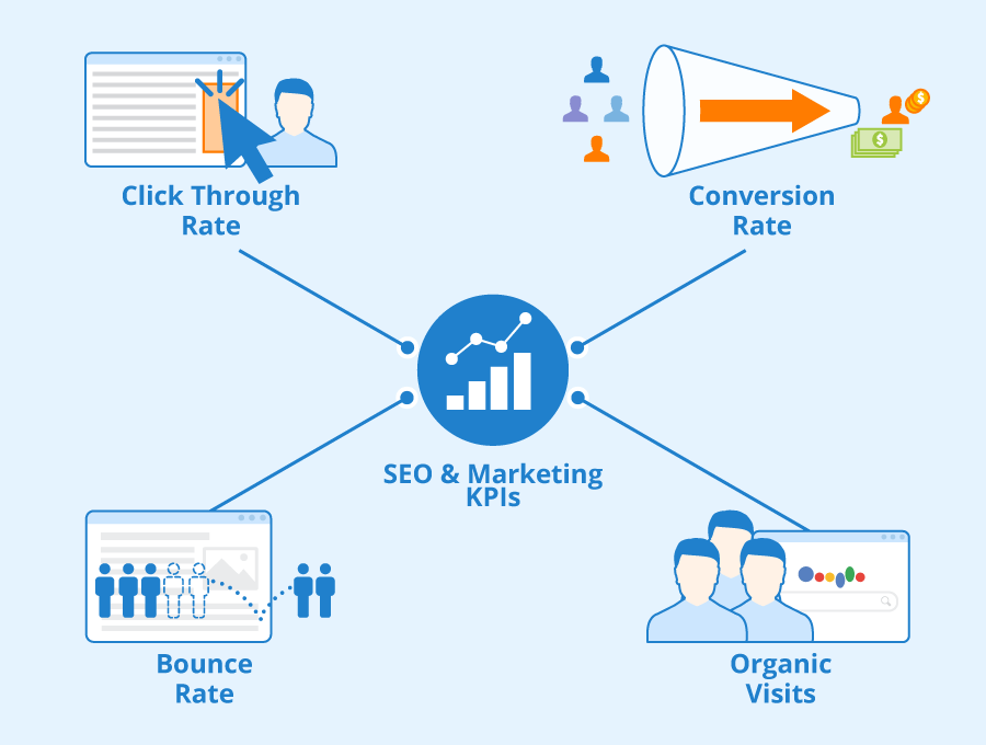 key-performance-indicators-local-seo-moncton-marketing