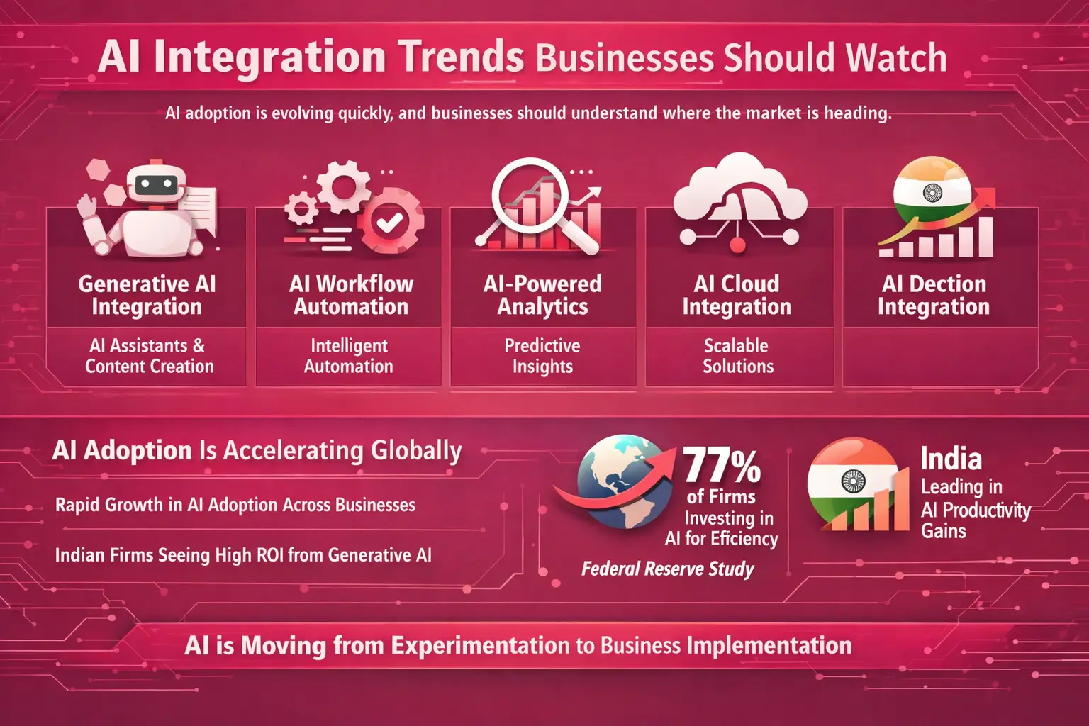 Future trends in enterprise AI integration and workflow automation