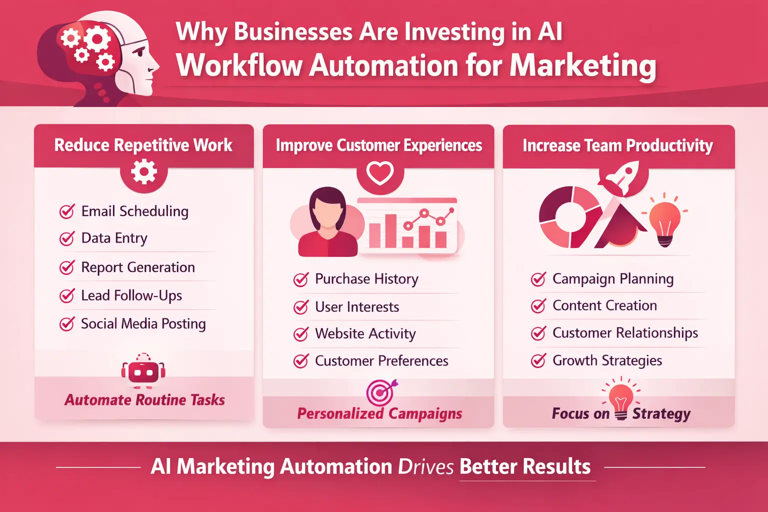 Business professional planning AI workflow automation development for marketing strategies.
