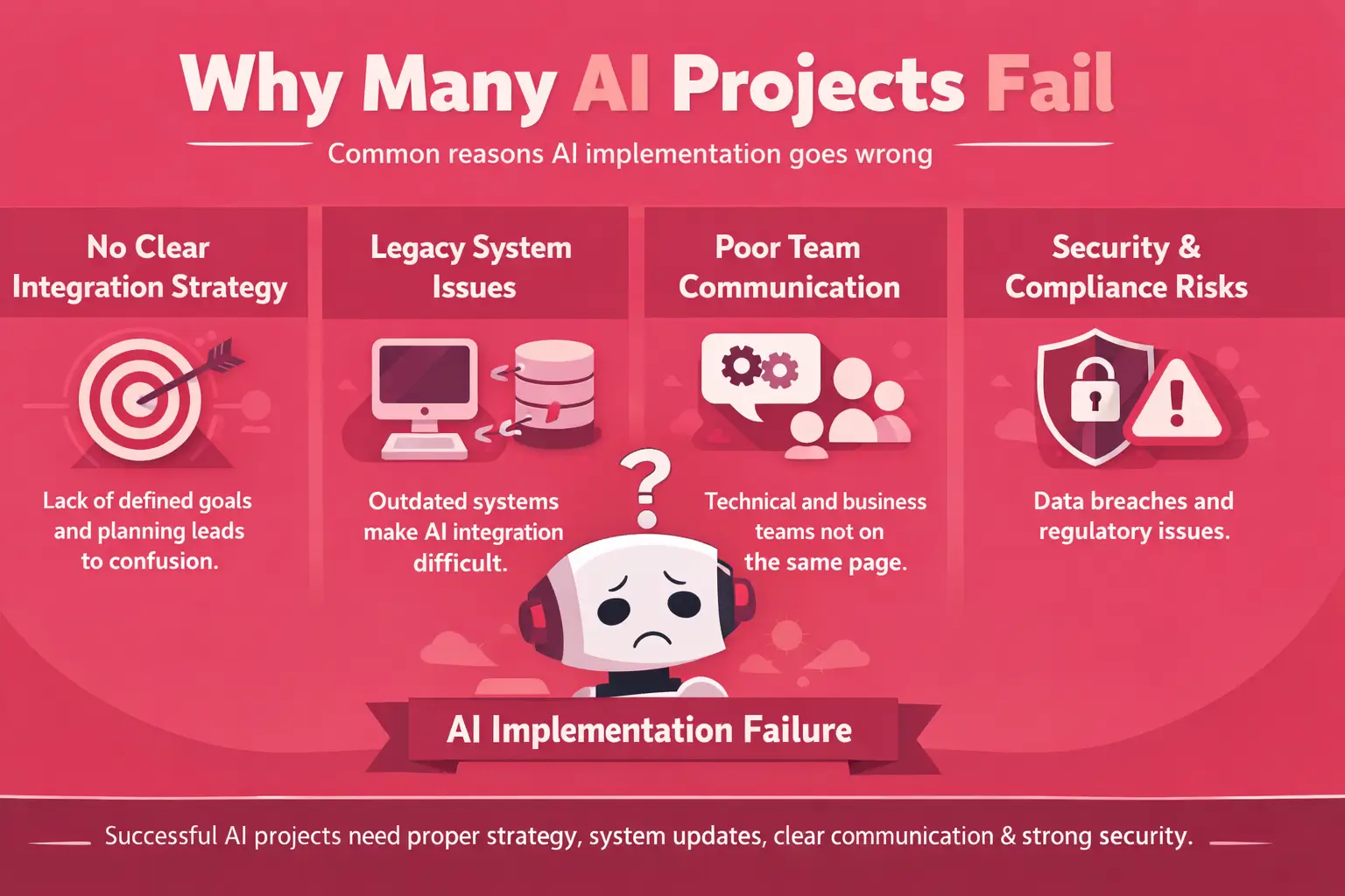 Business professionals discussing AI integration strategy and implementation challenges