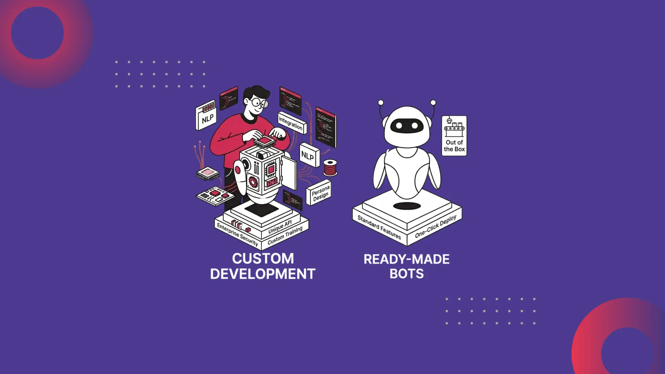 custom-ai-chatbot-development-services-vs-ready-made-bots