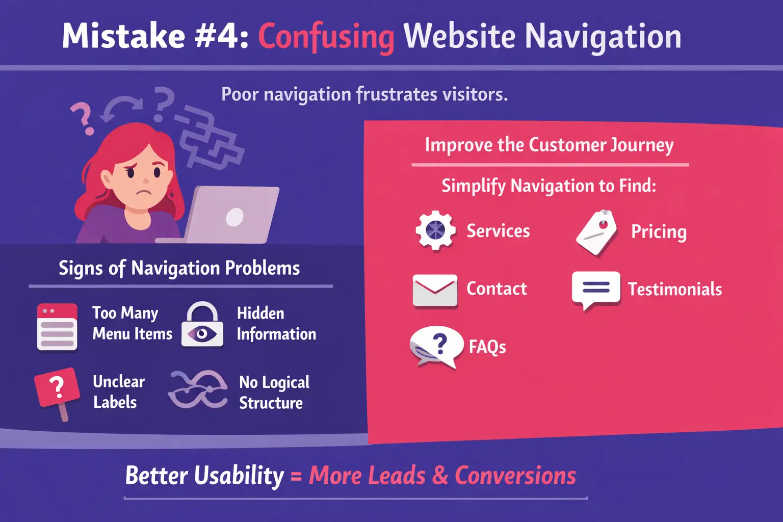 Confusing site navigation fixed by an expert Web Designer Moncton.