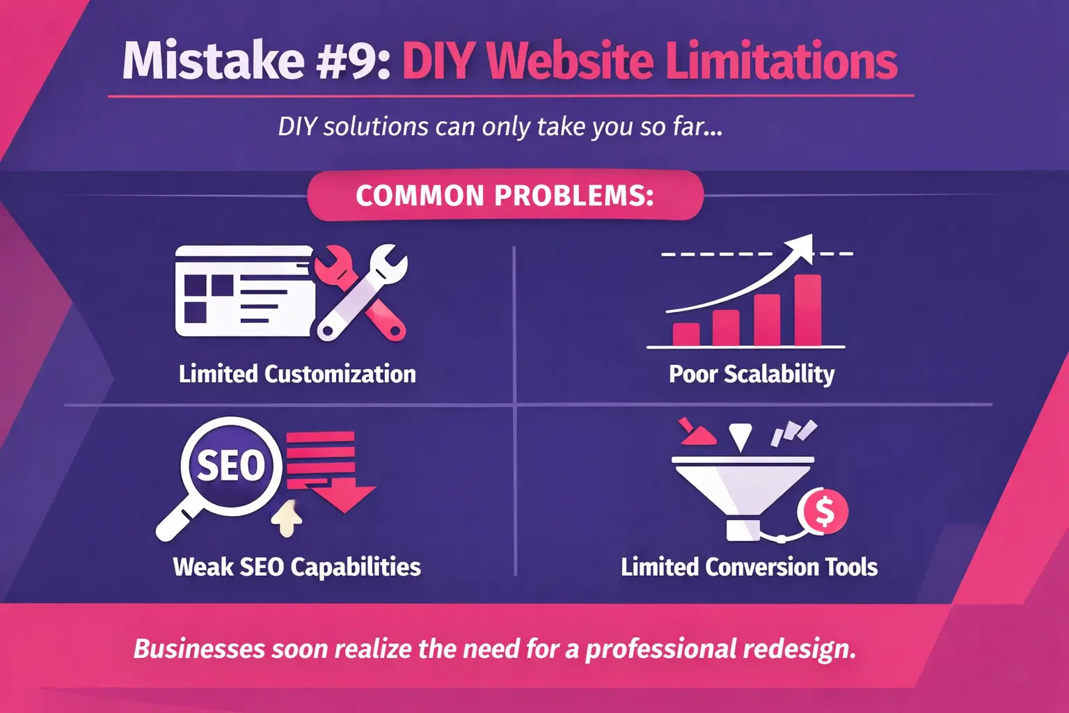 Limitations of using DIY website builders for growing businesses.