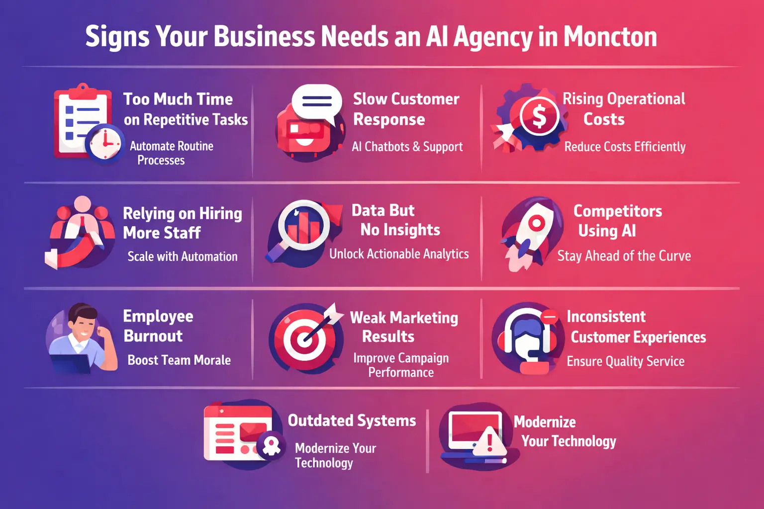 Various industries in Moncton benefiting from AI automation and consulting services