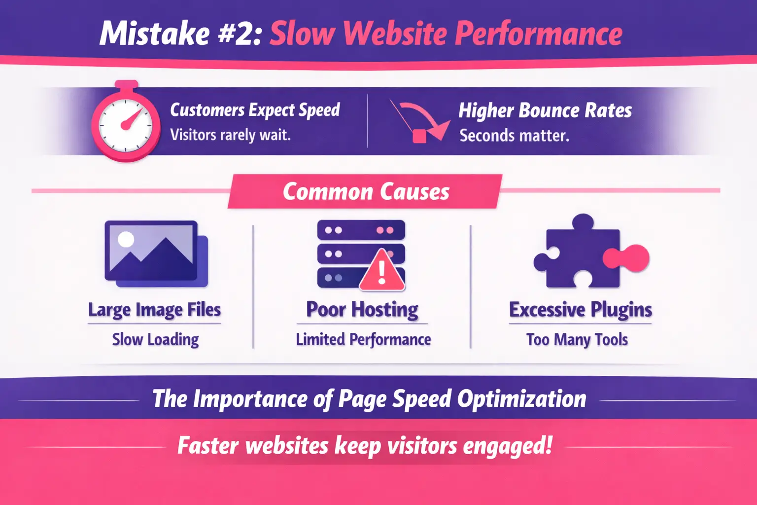 Slow page speed issues identified by a professional Web Designer Moncton.
