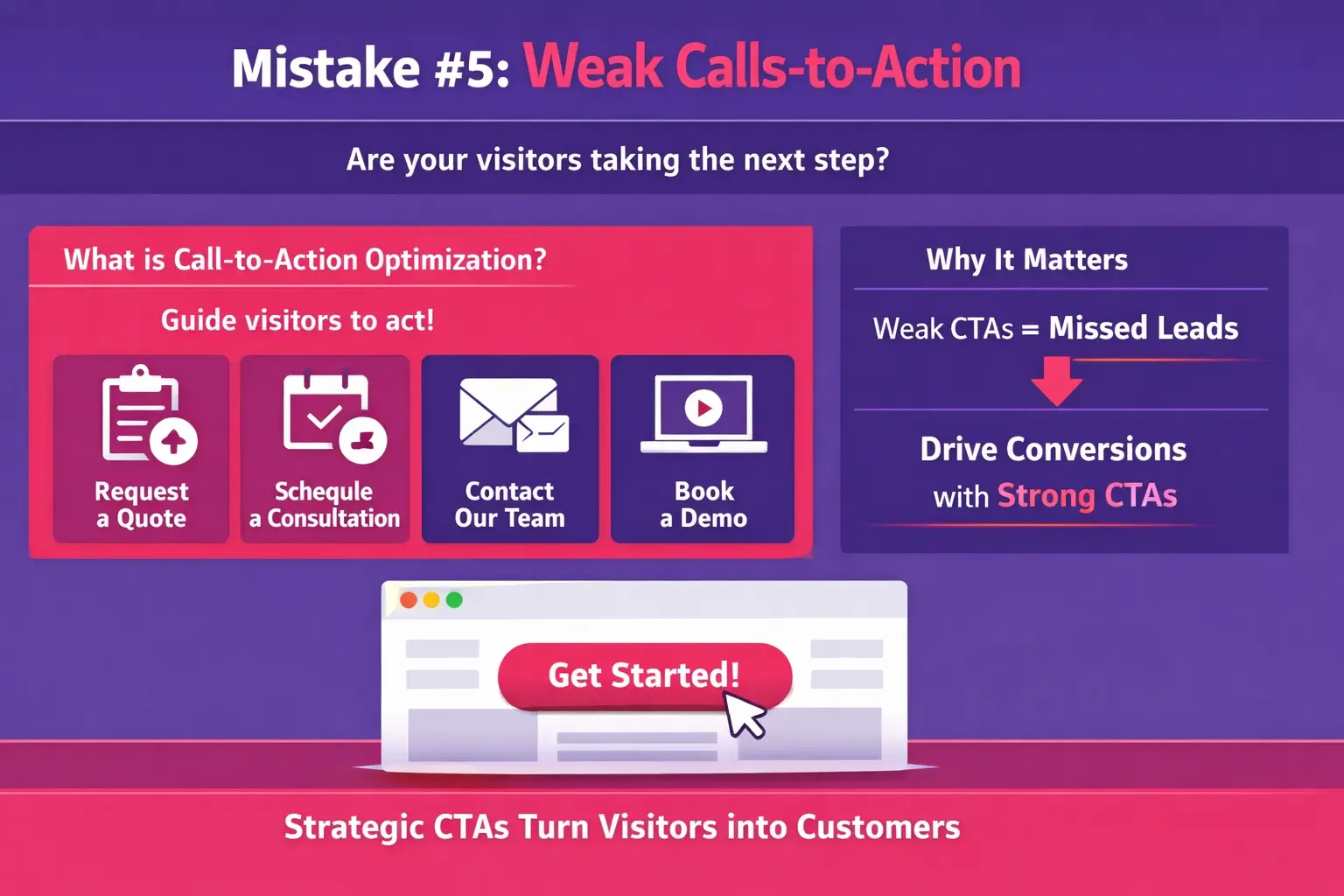 Weak conversion strategy addressed by a Moncton web design agency.
