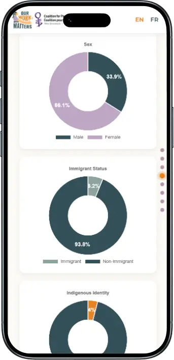 Responsive web design and UI/UX for non-profit advocacy