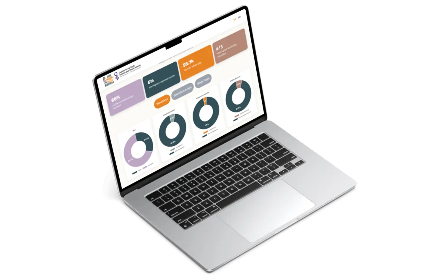 Custom Website Development for Social Impact Advocacy