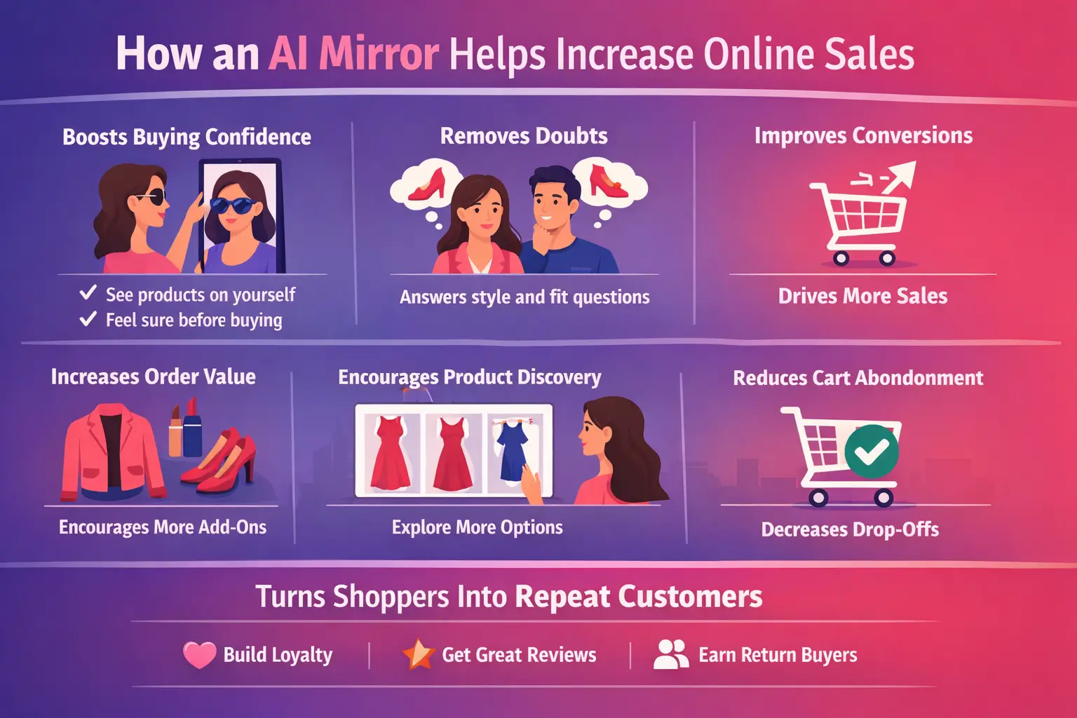 How AI Mirror increases online sales and conversion rates for retail stores