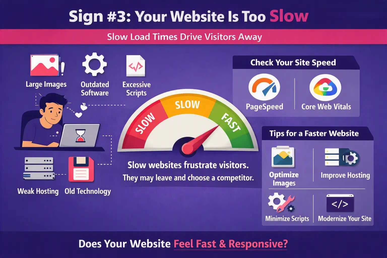 Slow loading business website needing professional Web Design Moncton updates.