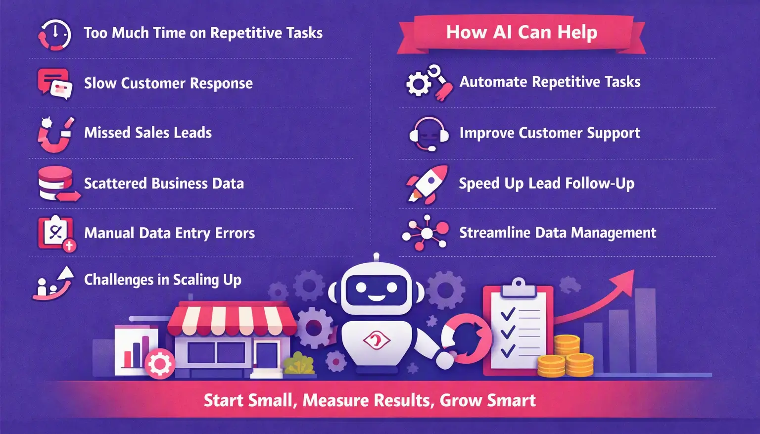 Why Halifax SMBs are adopting an AI agency to drive growth and automation